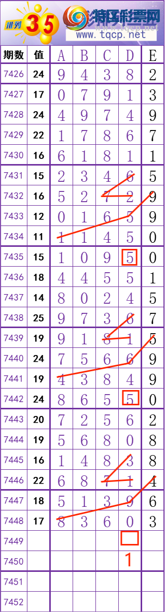 [] 25326ڣݹβڵһλã16ֻ1ڣͼ桿885 / :ݹβ / ID:1174306