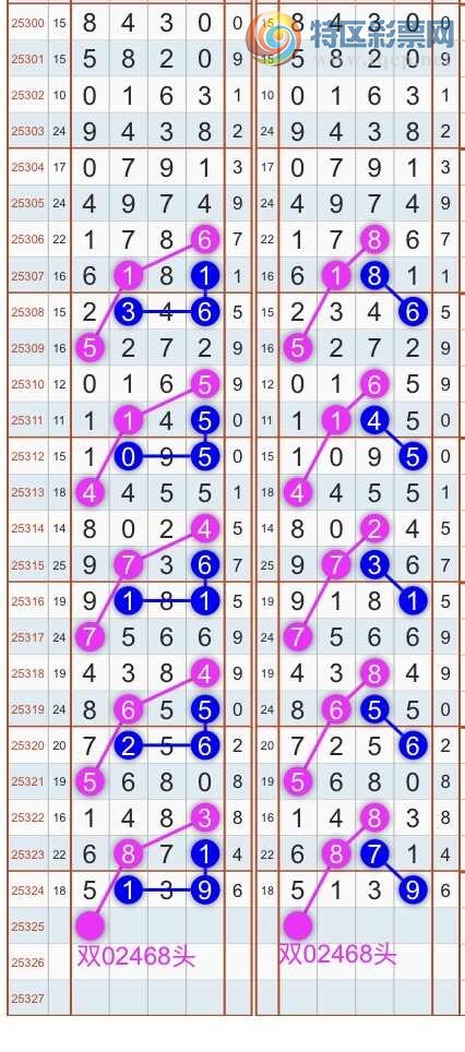 [] 25326ڣɱͷβ˫ͷβ {}ͼ桿570 / : / ID:1174603