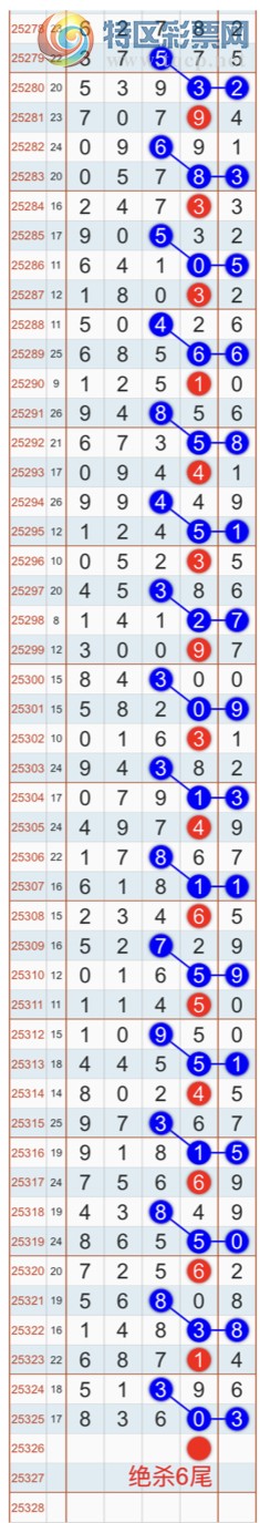 [������] 25326�ڣ�����ɱһ��β���㲥���Ӽ�����һ��0β �С��Ҽ�������Ʒ727 / ����:�Ҽ��� / ����ID:1174617