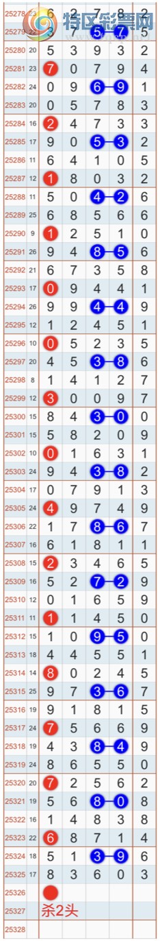 [������] 25326�ڣ�����ɱһ��β���㲥���Ӽ�����һ��0β �С��Ҽ�������Ʒ782 / ����:�Ҽ��� / ����ID:1174617