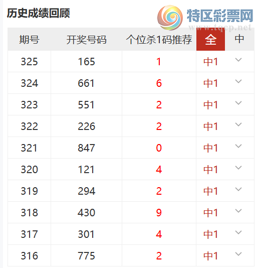 [3D] 25326ڣ1Ƽλɱ11010592 / :1 / ID:1174339