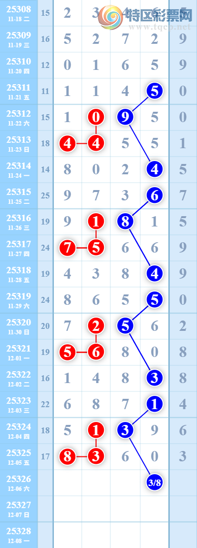 [������] 25326�ڣ�����6�У�ץ��608���֣�����60��ͼ�桿764 / ����:����EO24681 / ����ID:1174653