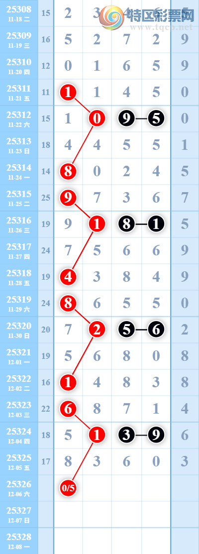 [������] 25326�ڣ�����6�У�ץ��608���֣�����60��ͼ�桿746 / ����:����EO24681 / ����ID:1174653