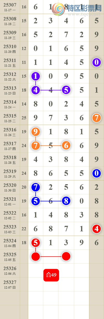 [������] 25326�ڣ����������ͷβ��392 / ����:������� / ����ID:1174700