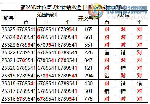[3D] 25326ڣ3Dֲͳˮ165(105)336 / :ͷ-С / ID:1174701