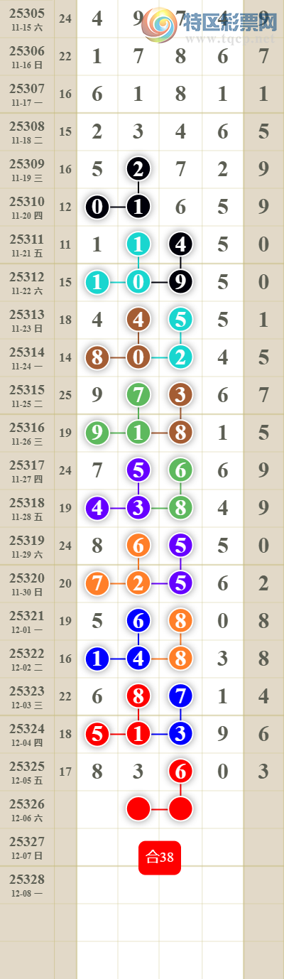 [������] 25326�ڣ����������ͷβ��211 / ����:������� / ����ID:1174700