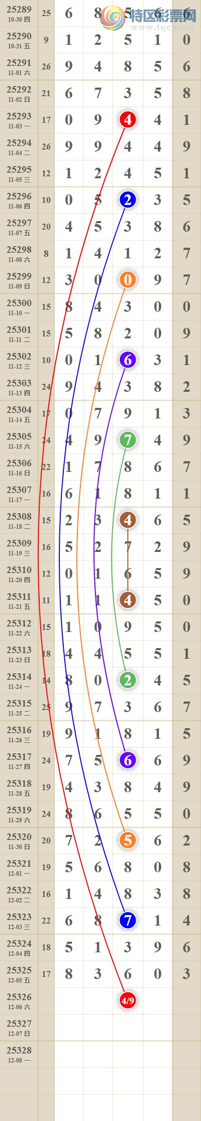 [������] 25326�ڣ����������ͷβ��619 / ����:������� / ����ID:1174700