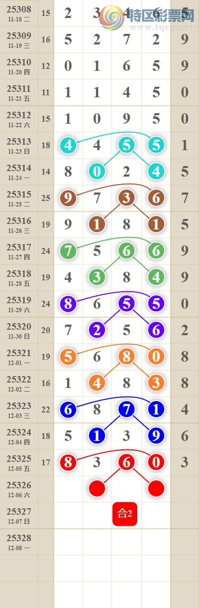 [������] 25326�ڣ����������ͷβ��753 / ����:������� / ����ID:1174700