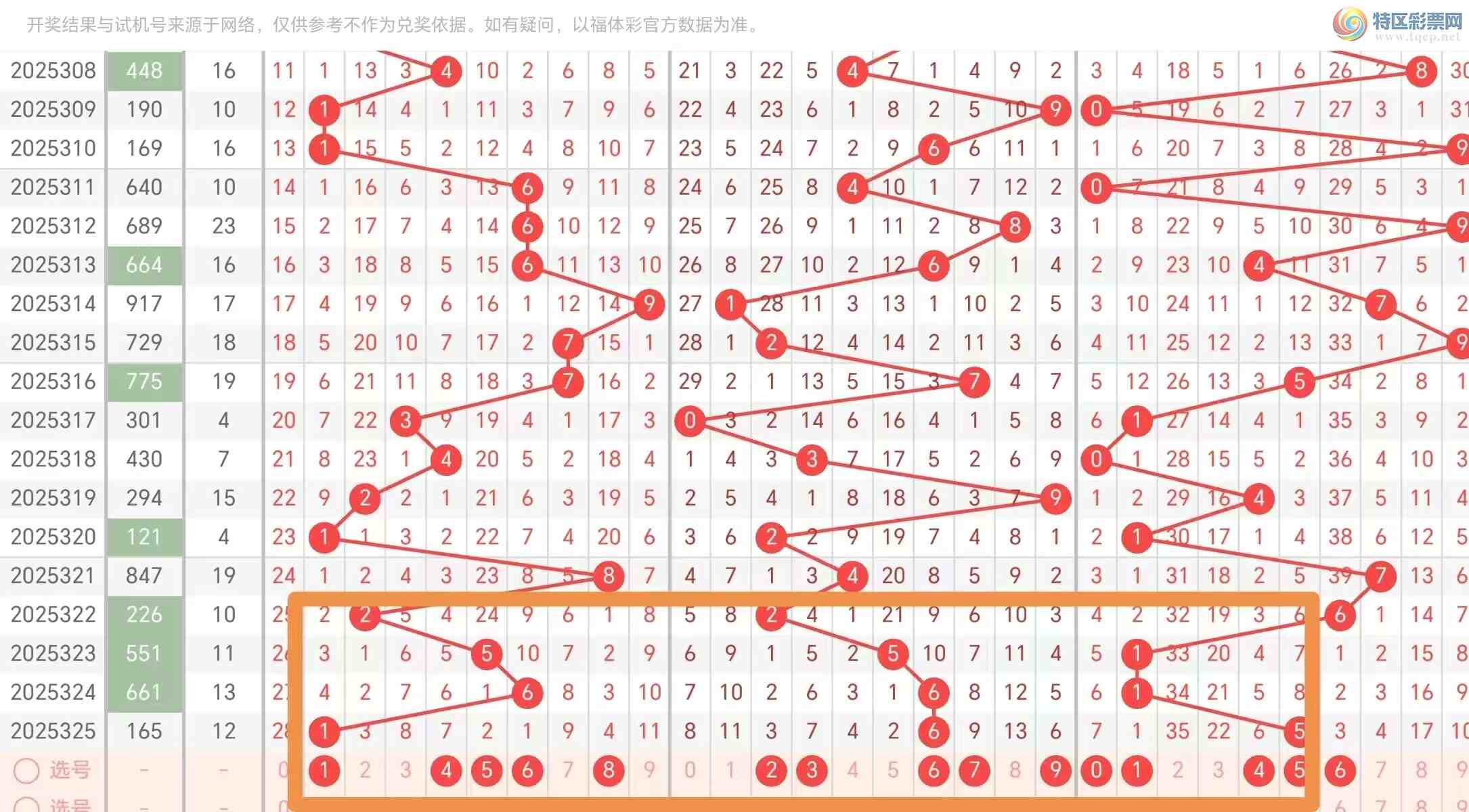 [����3D] 25326�ڣ�326��/����3D�ۺϷ��� ����С����738 / ����:��ң������ / ����ID:1174729