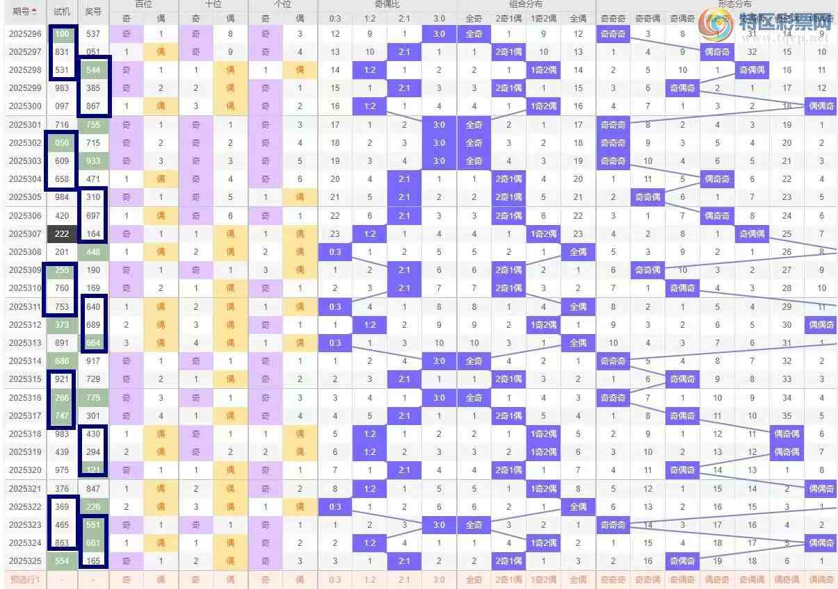 [����3D] 25326�ڣ�326��/����3D�ۺϷ��� ����С����230 / ����:��ң������ / ����ID:1174729