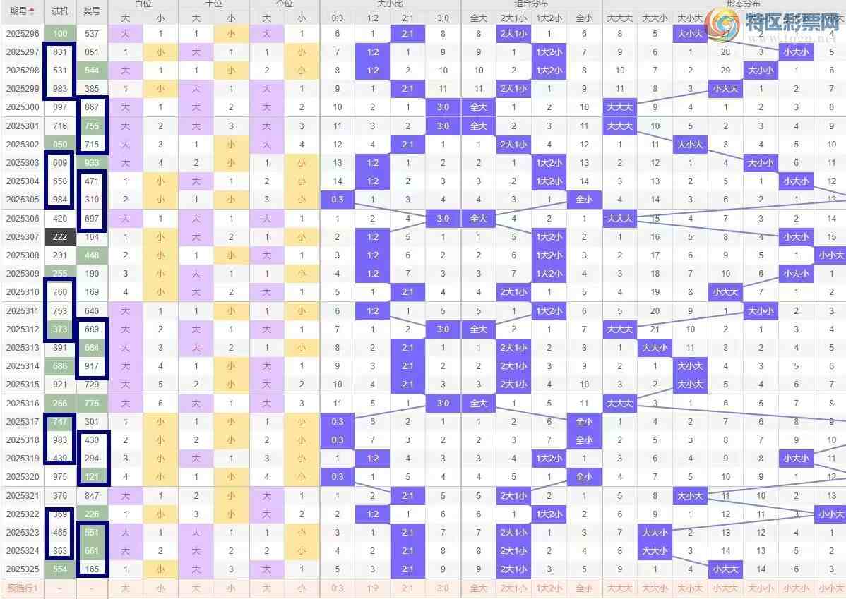 [����3D] 25326�ڣ�326��/����3D�ۺϷ��� ����С����496 / ����:��ң������ / ����ID:1174729