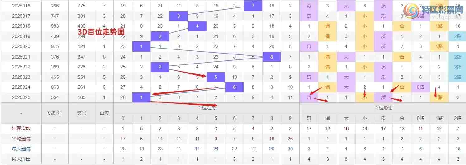 [3D] 25326ڣǮ硾ר 3D326Ʒ426 / :Ǯ / ID:1174734