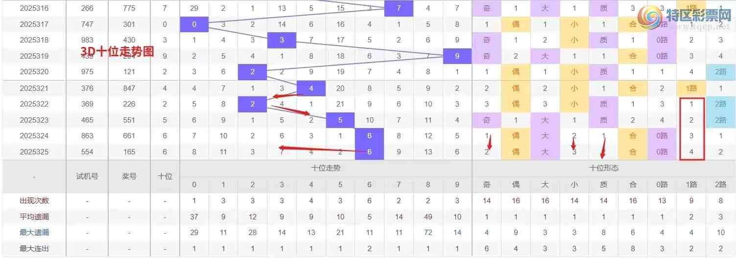 [3D] 25326ڣǮ硾ר 3D326Ʒ585 / :Ǯ / ID:1174734