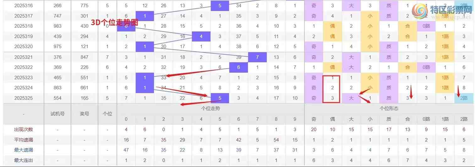 [3D] 25326ڣǮ硾ר 3D326Ʒ451 / :Ǯ / ID:1174734