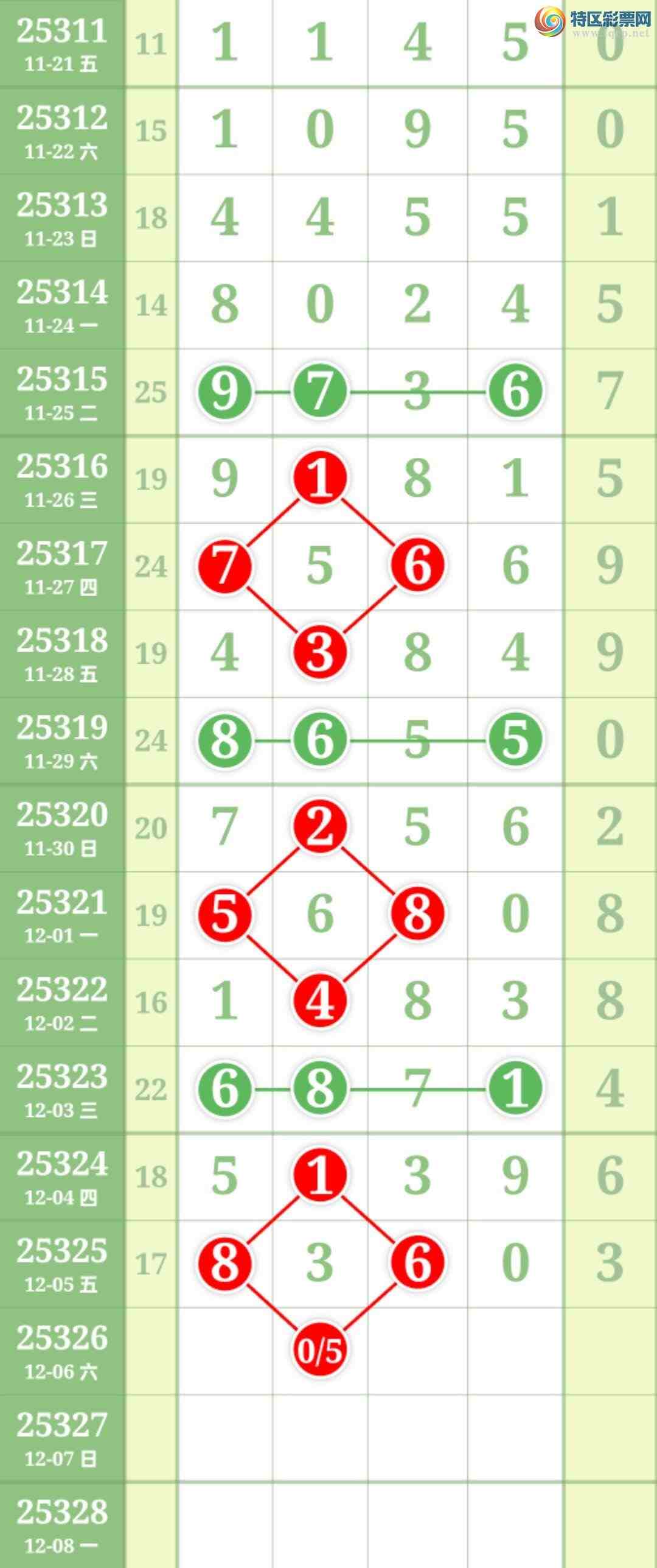 [������] 25326�ڣ�����ͳ�ƣ�����15�ڡ�ͼ�桿473 / ����:�������� / ����ID:1174644