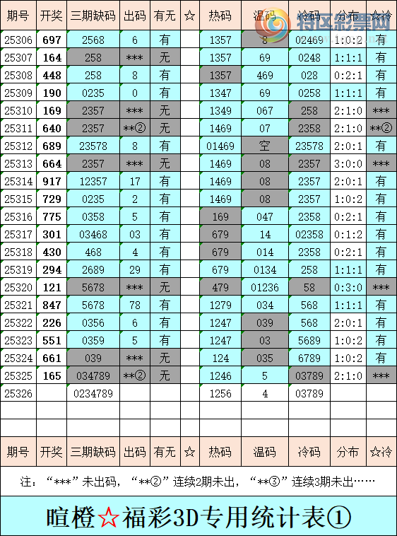 [����3D] 25326�ڣ��ѳȸ���3D�ۺ���������ͳ�Ʊ���574 / ����:�ѳ� / ����ID:1174769