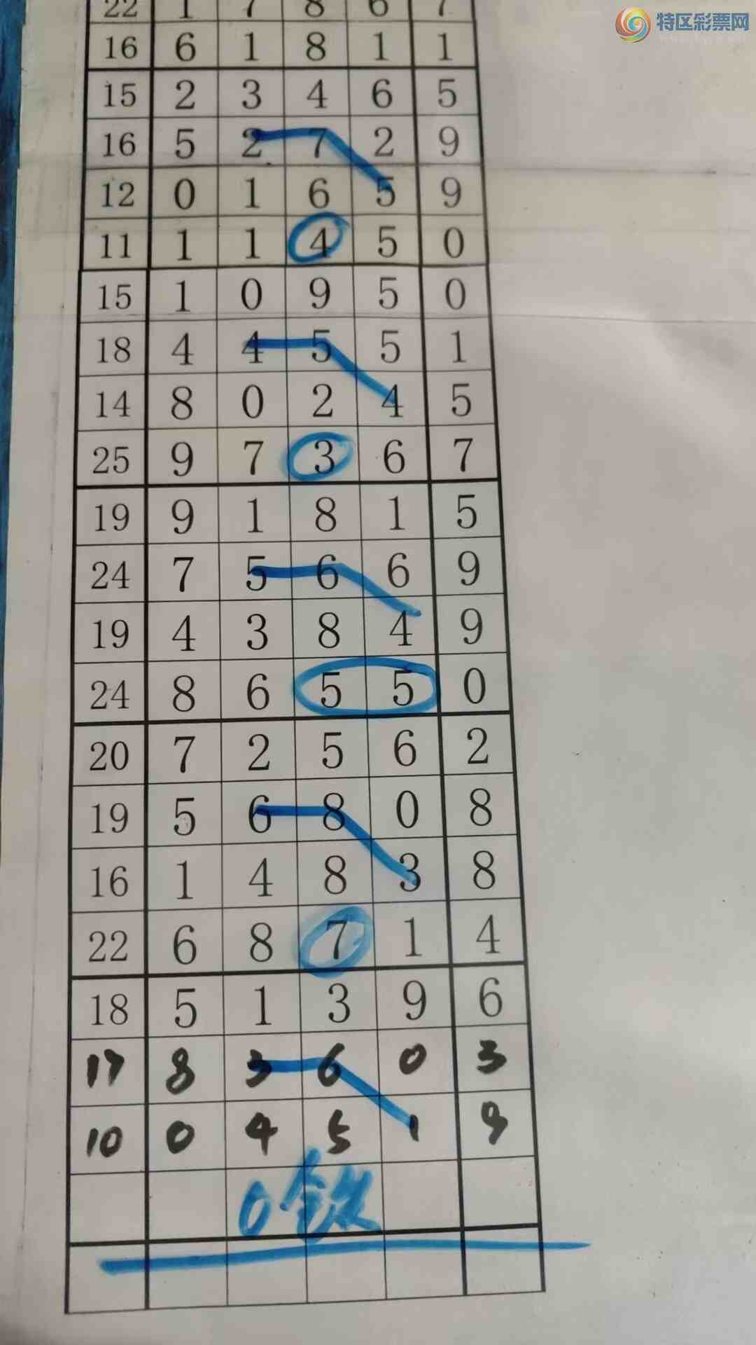 [������] 25327�ڣ���עһע��Ʒ��ͼ�桿851 / ����:��עһע / ����ID:1174830