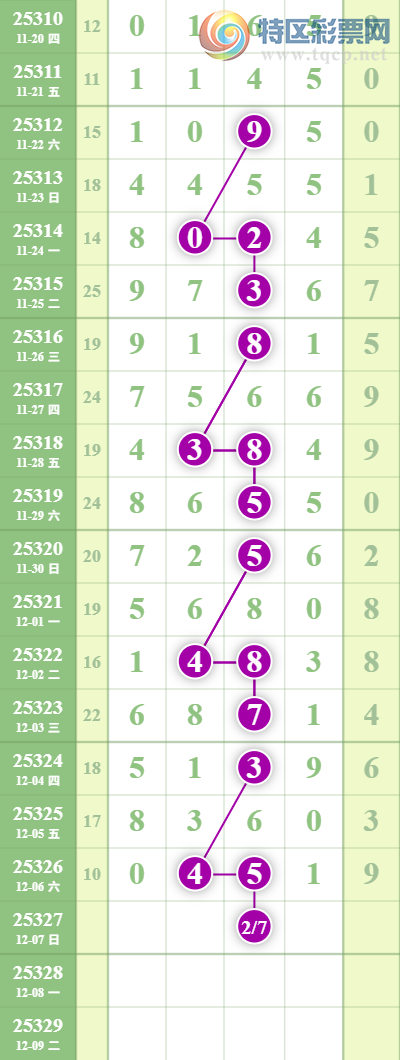 [������] 25327�ڣ��ŹǶ���20��16����12��11��ͼ�桿364 / ����:�Ź���ͷ / ����ID:1174873