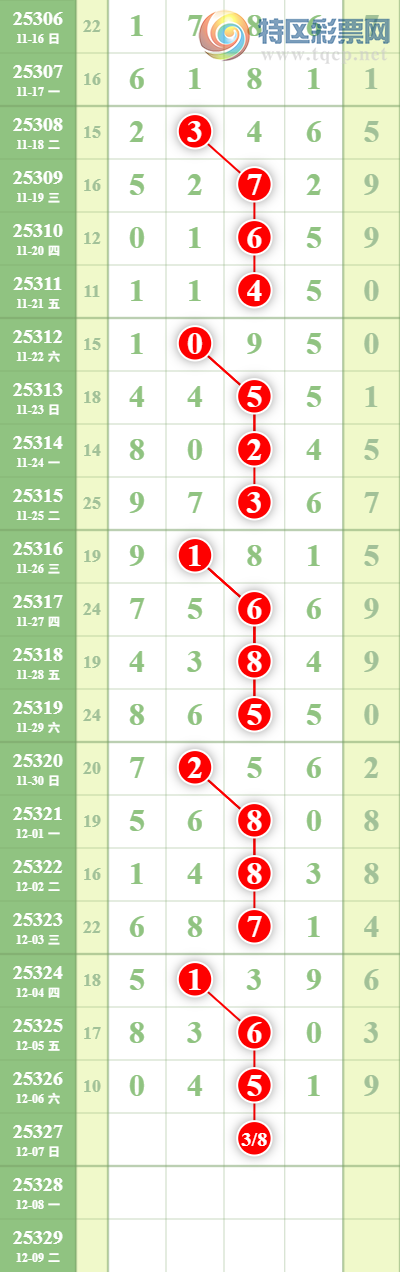 [] 25327ڣͷ22Уͷ30294038ڡͼ桿527 / :־ͷ / ID:1174832