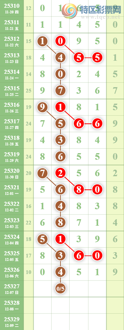 [������] 25327�ڣ����˺�ͷ��ͷ6���У�ͷ22��21��22��21��ͼ�桿184 / ����:������ / ����ID:1174842