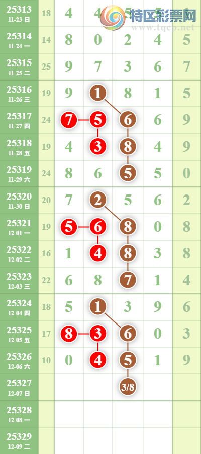 [������] 25327�ڣ����˺�ͷ��ͷ6���У�ͷ22��21��22��21��ͼ�桿118 / ����:������ / ����ID:1174842