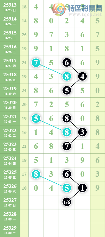 [������] 25327�ڣ���ţ������ǧλ4���У�ǧλ16��15��ͼ�桿539 / ����:�������� / ����ID:1174846