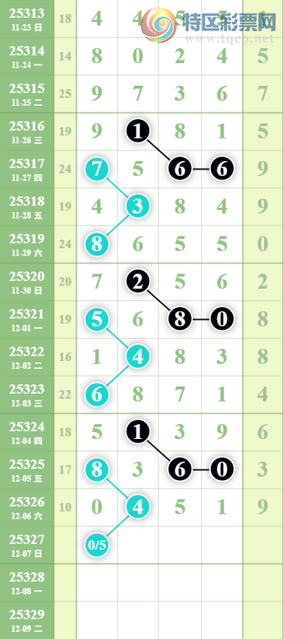 [������] 25327�ڣ���ţ������ǧλ4���У�ǧλ16��15��ͼ�桿166 / ����:�������� / ����ID:1174846