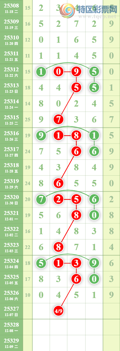 [������] 25327�ڣ����Ź�ץ����ץͷ��16��15��ͷ10���С�ͼ�桿996 / ����:�������� / ����ID:1174851