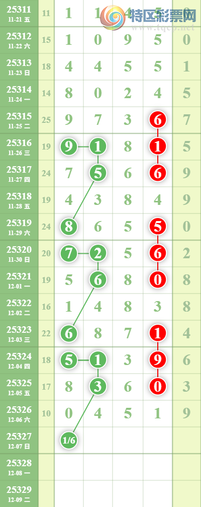 [������] 25327�ڣ����Ź�ץ����ץͷ��16��15��ͷ10���С�ͼ�桿393 / ����:�������� / ����ID:1174851