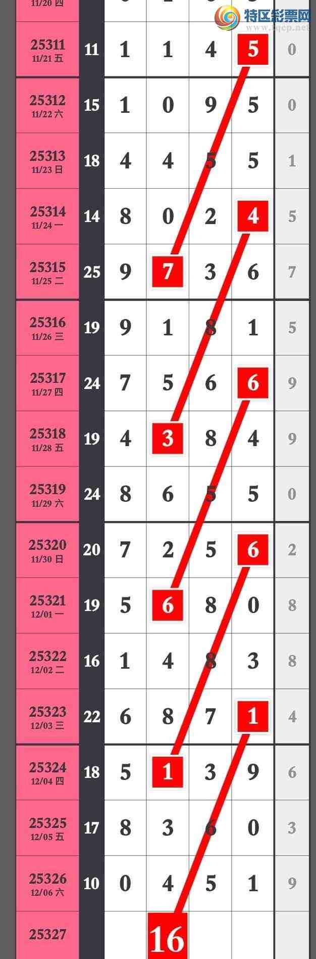 [������] 25327�ڣ�����Ϣ�����ڼӼ��ֵ���0XX1��ͼ�桿309 / ����:�����۳� / ����ID:1174896