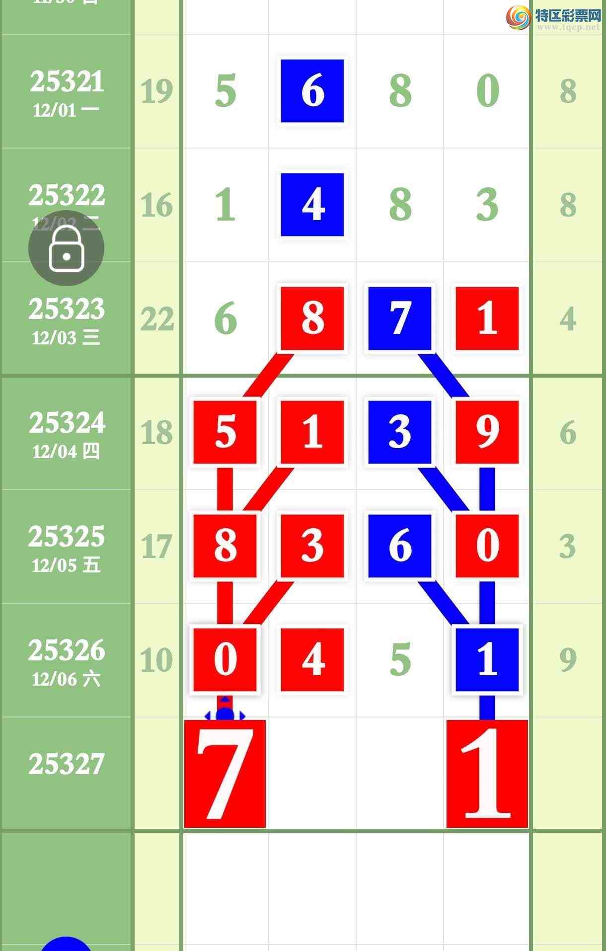 [������] 25327�ڣ�����3��ͷβ����0XX4  ������������0X51��ͼ�桿623 / ����:����ר�� / ����ID:1174898