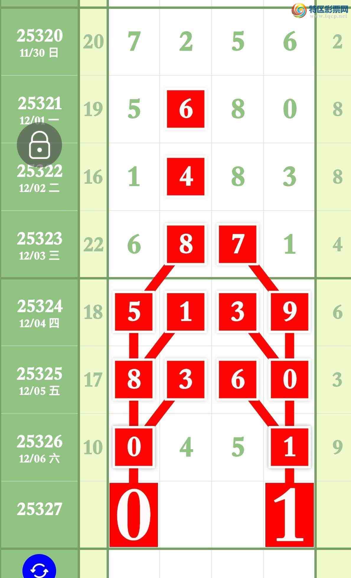 [������] 25327�ڣ�����3��ͷβ����0XX4  ������������0X51��ͼ�桿715 / ����:����ר�� / ����ID:1174898