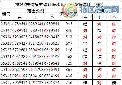 [������] 25327�ڣ����������ֲ�ͳ����ˮ7�������*45(��λ9����) ,��ѡ��054855 / ����:�ͷ�-С�� / ����ID:1175213