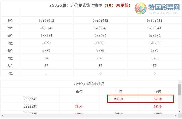 [������] 25327�ڣ����������ֲ�ͳ����ˮ7�������*45(��λ9����) ,��ѡ��054141 / ����:�ͷ�-С�� / ����ID:1175213