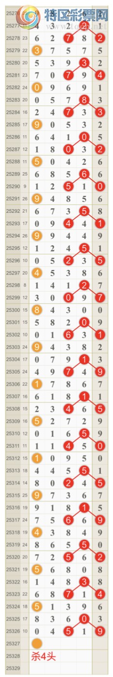 [������] 25327�ڣ����ɺ� ɱͷβ���Ӽ�����ͷ ��0ͷ{��һ��}��ͼ�桿940 / ����:��һ�� / ����ID:1175216