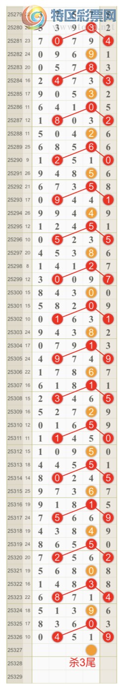 [������] 25327�ڣ����ɺ� ɱͷβ���Ӽ�����ͷ ��0ͷ{��һ��}��ͼ�桿396 / ����:��һ�� / ����ID:1175216