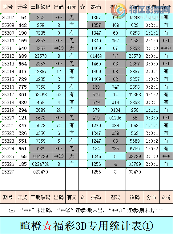 [����3D] 25327�ڣ��ѳȸ���3D�ۺ���������ͳ�Ʊ���919 / ����:�ѳ� / ����ID:1175231