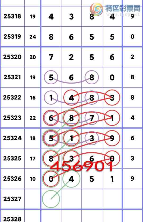 [] 25327:...: 2,4,5,3,3,2,4Сͼ]847 / :ʮ㲥 / ID:1175128