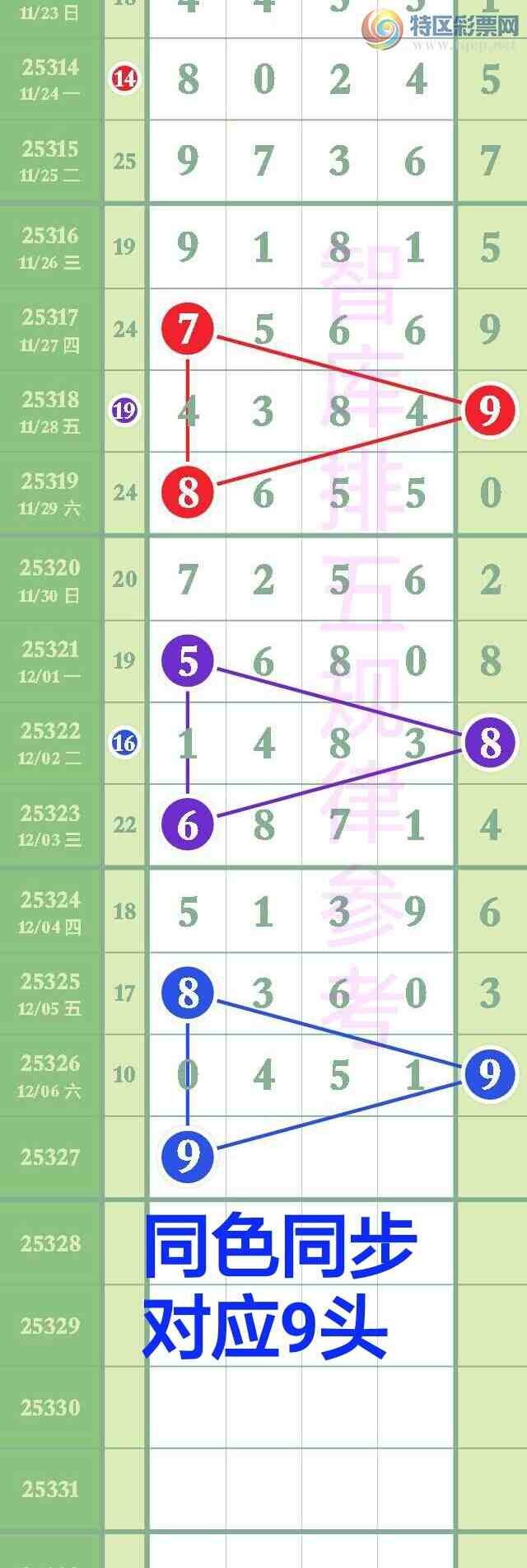 [������] 25327��:�������忴��49ͷ����С�з�Χ0x51{ͼ��}680 / ����:��@�� / ����ID:1175268