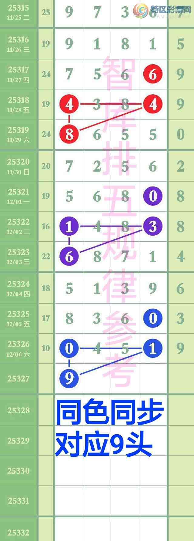 [������] 25327��:�������忴��49ͷ����С�з�Χ0x51{ͼ��}710 / ����:��@�� / ����ID:1175268