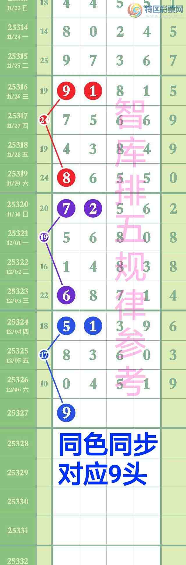 [������] 25327��:�������忴��49ͷ����С�з�Χ0x51{ͼ��}101 / ����:��@�� / ����ID:1175268