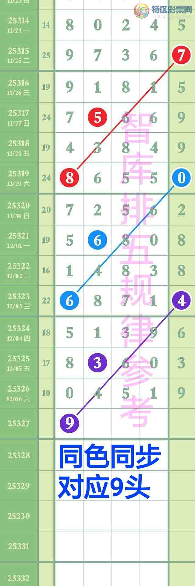 [������] 25327��:�������忴��49ͷ����С�з�Χ0x51{ͼ��}705 / ����:��@�� / ����ID:1175268