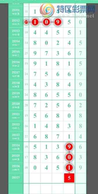 [������] 25327�ڣ�12��7����һ��������ͼ�桿881 / ����:������5 / ����ID:1175309