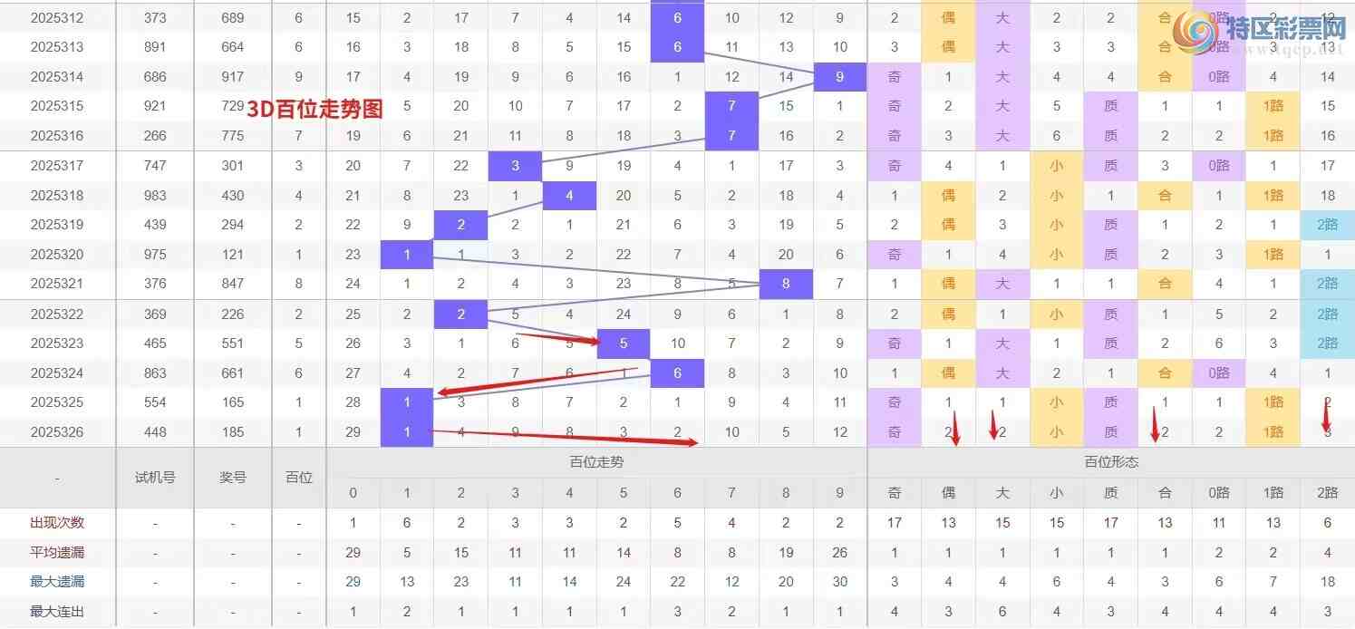 [3D] 25327ڣǮ硾ר 3D327Ʒ155 / :Ǯ / ID:1175350