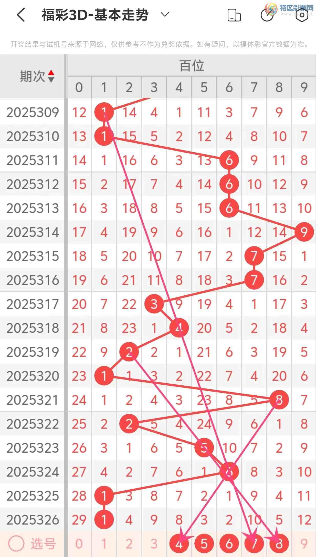 [����3D] 25327�ڣ�����3D��2025327�����Ʒ���950 / ����:���˵ĳ��ϡ� / ����ID:1175352