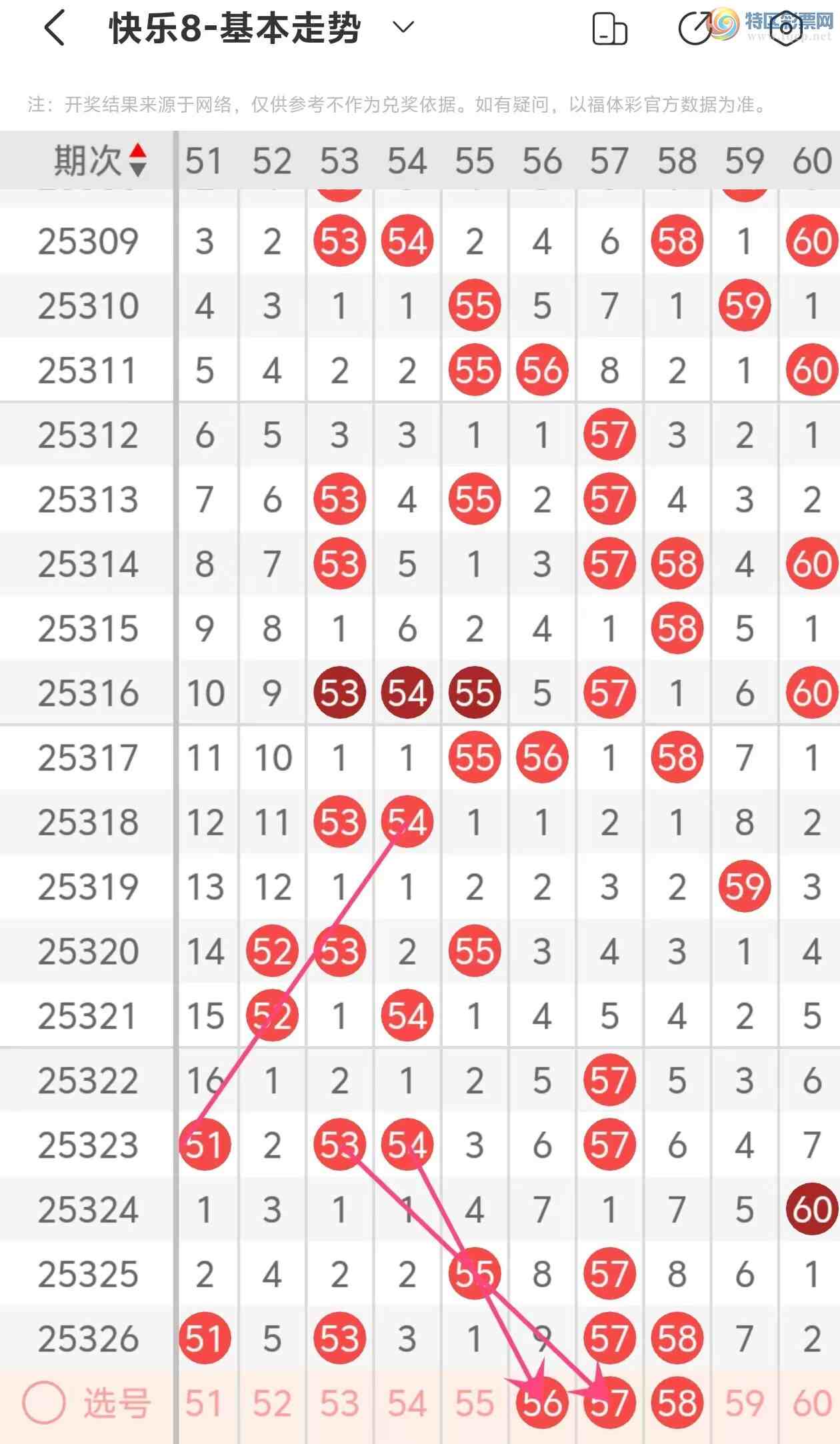 [����8] 25327�ڣ�����8��2025327�����Ʒ���538 / ����:��һ�������ˡ� / ����ID:1175382