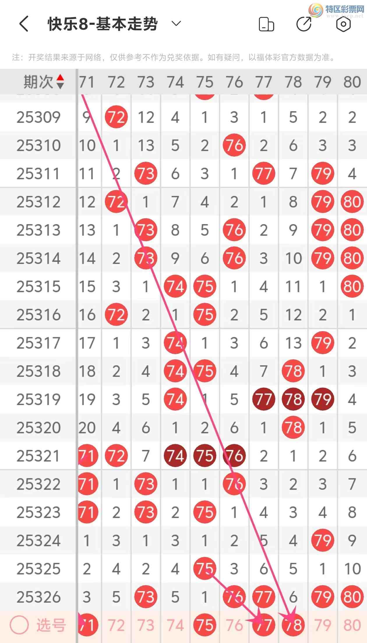 [����8] 25327�ڣ�����8��2025327�����Ʒ���550 / ����:��һ�������ˡ� / ����ID:1175382