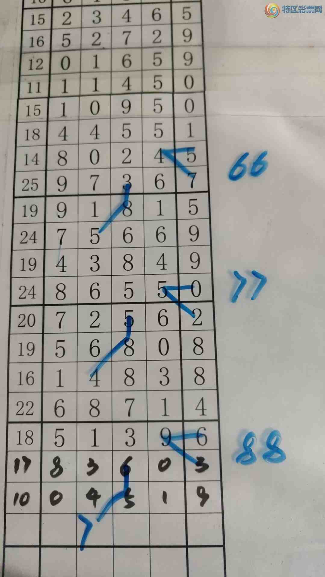 [������] 25328�ڣ���עһע��Ʒ��ͼ�桿525 / ����:��עһע / ����ID:1175391