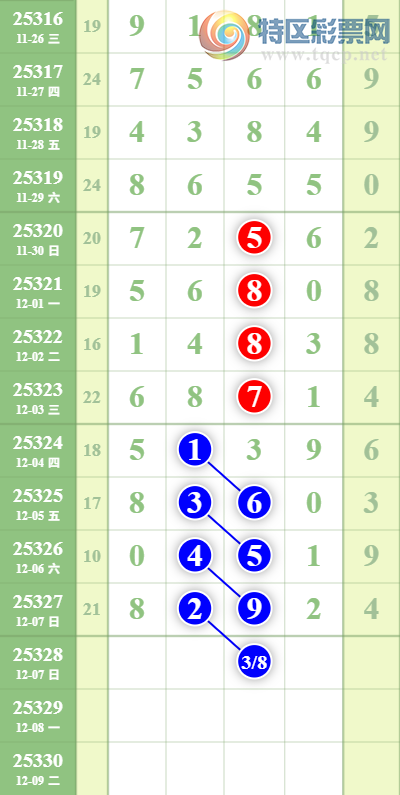 [������] 25328�ڣ���λ��Ӳ������������6����λ�У�11���С�ͼ�桿309 / ����:���ǳµ� / ����ID:1175464