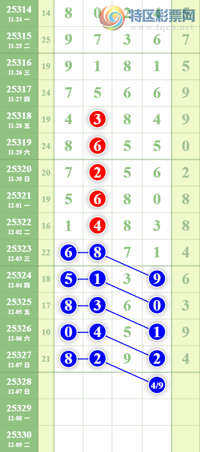 [������] 25328�ڣ���λ��Ӳ������������6����λ�У�11���С�ͼ�桿323 / ����:���ǳµ� / ����ID:1175464